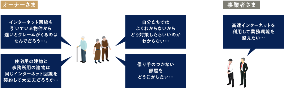 インターネット回線を引いている物件から遅いとクレームがくるのはなんでだろう…。